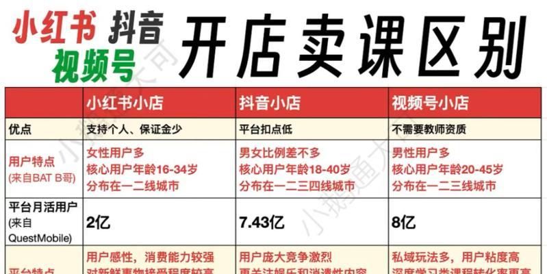 小红书视频号关闭教程？遇到问题如何解决？