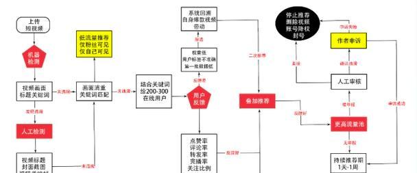 小红书视频号关闭教程？遇到问题如何解决？