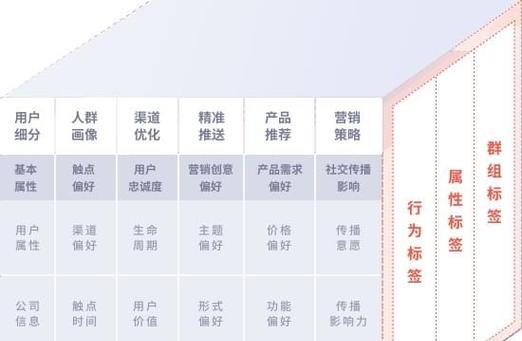 怎么优化自媒体平台营销？有效策略和常见问题解答？
