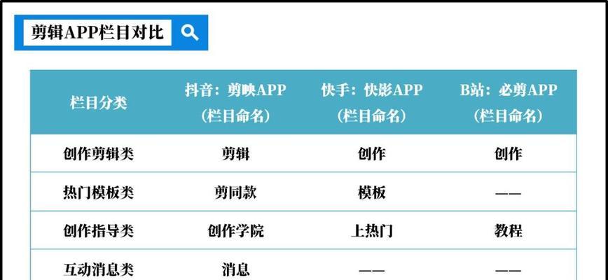 双人快手作品怎么剪辑？剪辑技巧和步骤是什么？