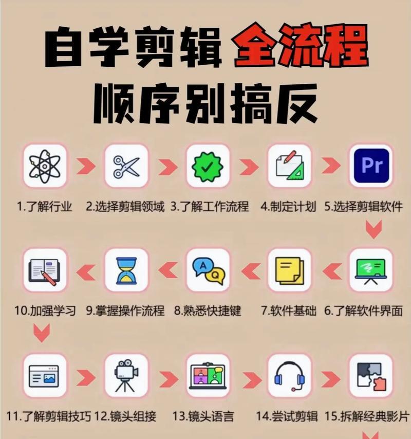 抖音遮脸图片剪辑教程？剪辑后如何保存？