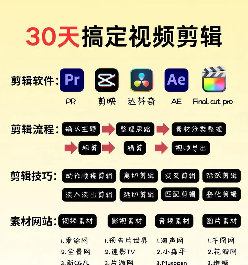 抖音联合剪辑怎么做的视频？视频编辑的步骤和技巧是什么？