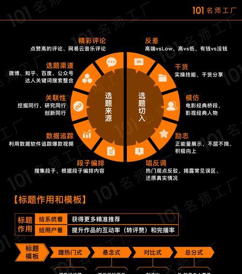 短视频要优化怎么优化？有哪些有效策略？