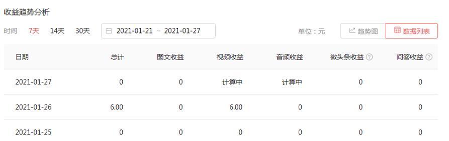 快手写字剪辑怎么弄的？视频编辑技巧有哪些？