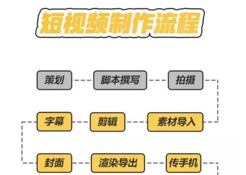 剪短视频容易优化怎么办？如何提高视频SEO排名？