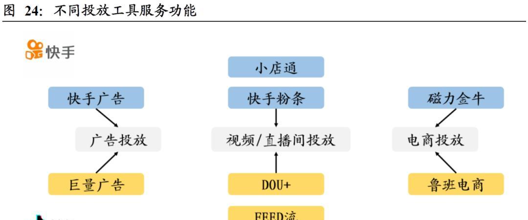 快手视频剪辑中边线粘贴方法是什么？常见问题如何解决？