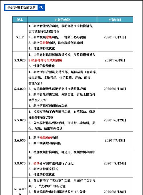 抖音排序字体剪辑怎么弄？操作步骤和常见问题解答？