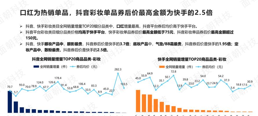 快手带货剪辑师怎么赚钱？如何提高带货效率和收入？