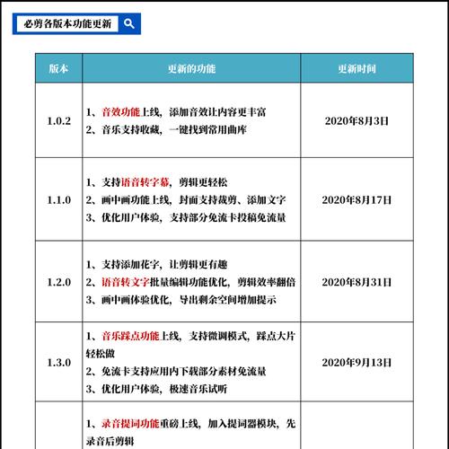 快手视频剪辑出歌词的步骤是什么？