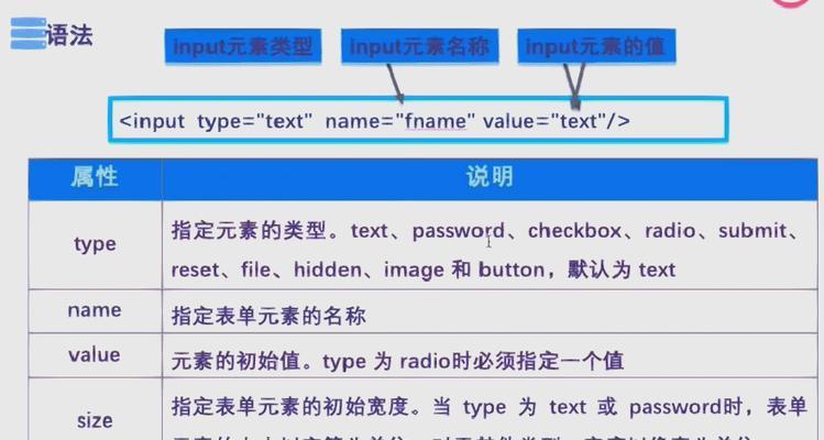 HTML顶级标签有哪些？它们各自的作用是什么？