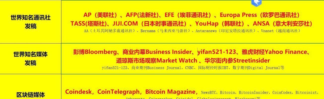 如何打造区块链网站推广？推广策略和常见问题解答？