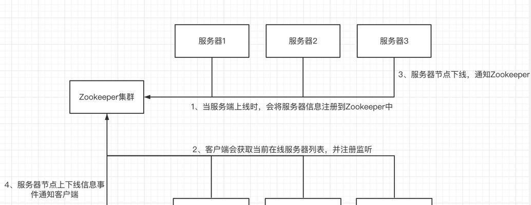 如何优化分析图网站？优化类分析图网站的常见问题有哪些？