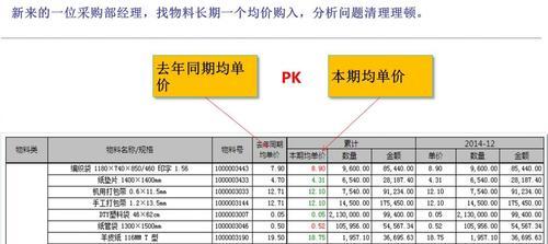 如何建立有效的采购意向分析网站？常见问题有哪些？