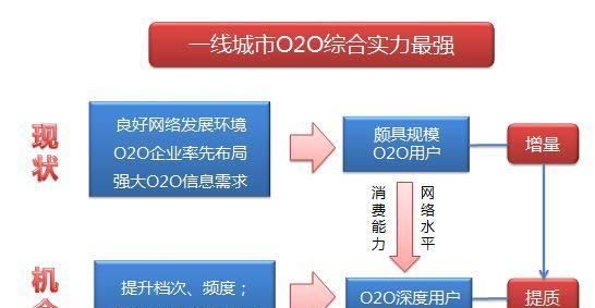 HTML5的优势有哪些？为什么开发者更青睐HTML5？