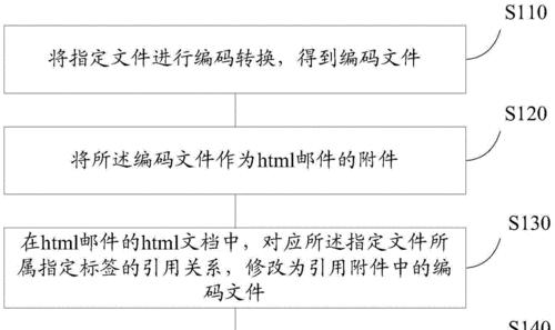 HTML邮件的优势是什么？为什么企业更倾向于使用HTML邮件？