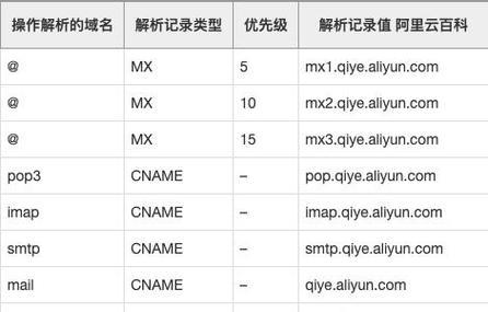 阿里云域名解析网站ip查询方法是什么？如何快速找到网站ip地址？