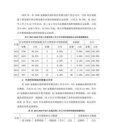 规范网站分析报告怎么写？如何确保报告的准确性和有效性？