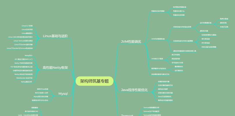 营销型网站怎么运行好？如何提升转化率和用户体验？