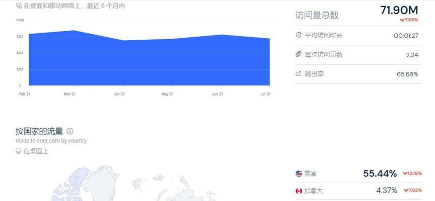 如何在美国网站上进行有效推广？常见问题有哪些？