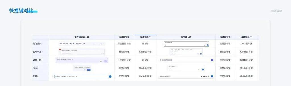 如何进行有效的竞品分析AI网站制作？制作过程中常见问题有哪些？