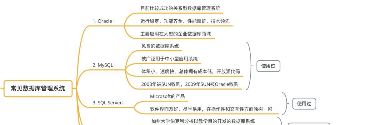 网站架构数据库怎么做的？数据库设计的常见问题有哪些？