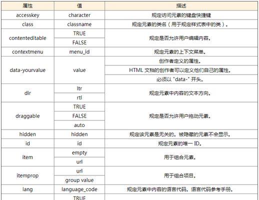 HTML5块级元素有哪些？它们的用途是什么？