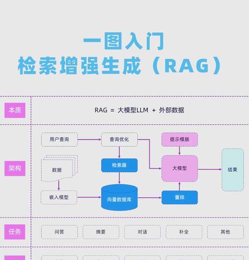 网站内关键词检索怎么做？如何提高检索效率？