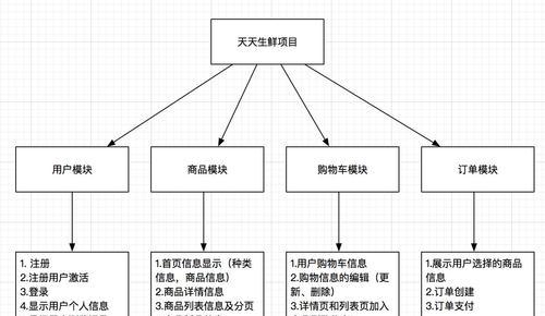 网站项目结构分析怎么写？如何进行有效的结构分析？