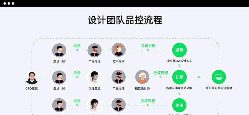 网站优化风格分析怎么写？如何撰写有效的SEO风格分析报告？
