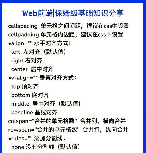 HTML语法结构有哪些？如何确保代码符合标准？