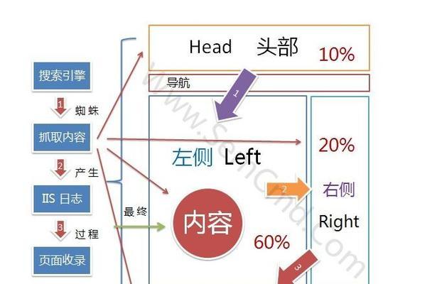 推荐事件分析网站怎么做？如何选择合适的分析工具？