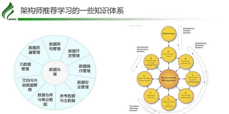 电信架构师怎么搭建网站？需要哪些步骤和注意事项？