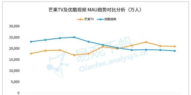 视频网站价值分析怎么写？如何深入挖掘其商业潜力？