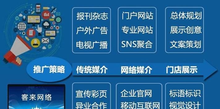 如何将网站推广到海外市场？有哪些有效策略？