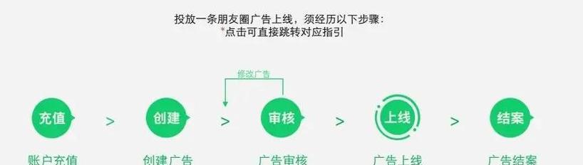 如何在网站里投广告推广？选择合适的平台和策略是什么？