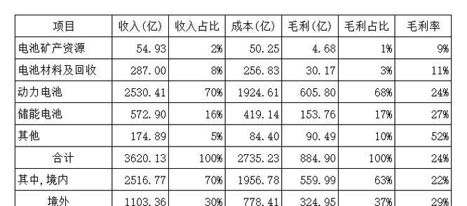 年报网站分析时间怎么算？如何正确计算网站分析周期？
