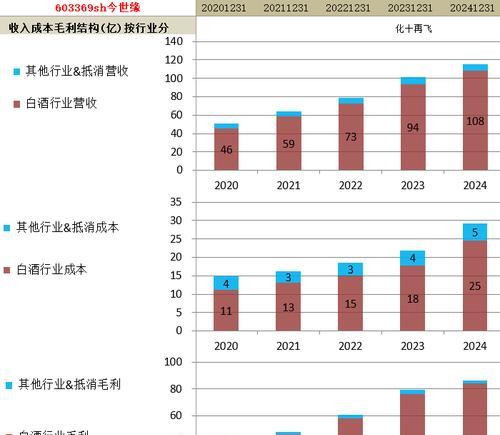 年报网站分析时间怎么算？如何正确计算网站分析周期？