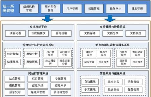 网站层级架构图怎么写？如何有效规划网站结构？