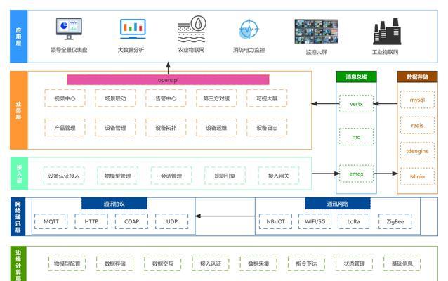网站层级架构图怎么写？如何有效规划网站结构？