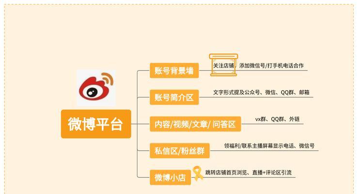 如何进行网站推广引流？有效策略和常见问题解答？