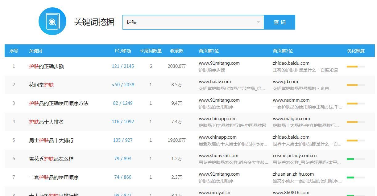 博客如何有效转化为网站引流工具？