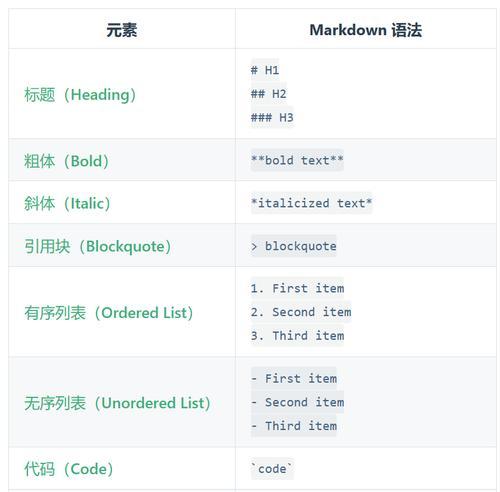 在html中文本格式化可以使用哪些标记？常见问题有哪些？