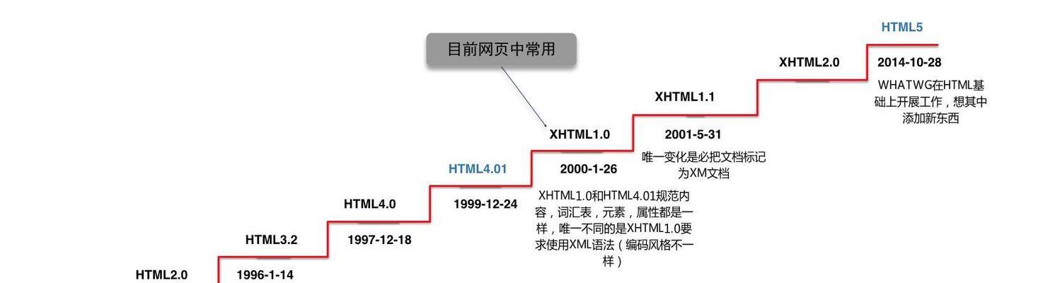 HTML段落标记有哪些？如何正确使用它们？