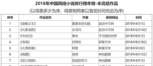 小说网站榜单分析怎么写？分析方法和常见问题解答是什么？