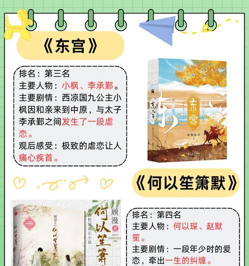 小说网站榜单分析怎么写？分析方法和常见问题解答是什么？