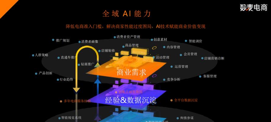 网站建站架构图怎么做？需要哪些步骤和工具？