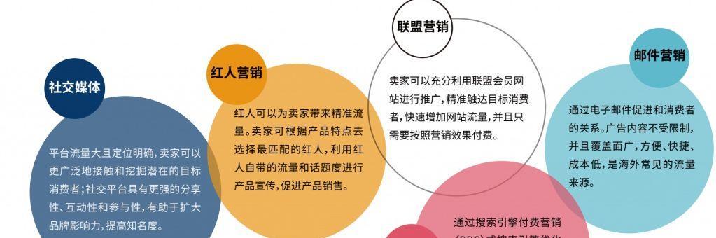 网站建站架构图怎么做？需要哪些步骤和工具？