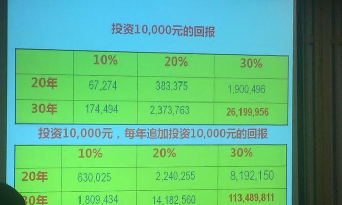 雪球产品如何搭建网站推广？有哪些推广策略和技巧？
