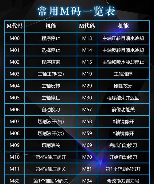 HTML基础代码有哪些？如何快速入门学习HTML？