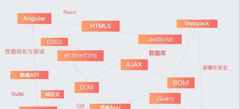 HTML5有哪些技能？掌握这些技能能做什么？